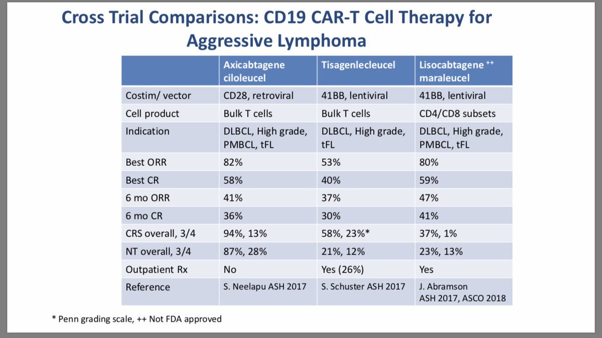 Lymphoma Hub on Twitter "CONGRESS SOHO2019 David Maloney