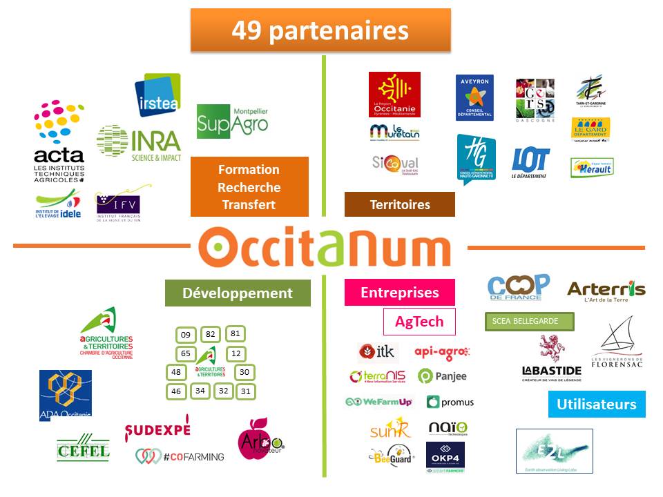 OccitANum "le Living Lab Agroécologie Numérique en <a href="/Occitanie/">Région Occitanie</a>" lauréat de l’action Territoires d’innovation ! Bravo aux 49 acteurs du développement, territoires, recherche, formation, transfert, entreprises AgTech &amp; coopératives emmenés par #DigitAg 🔎 bit.ly/2lTbwlg
