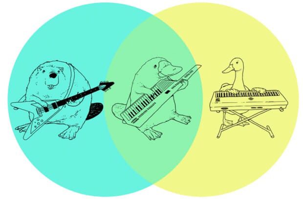 simongerman600's tweet image. And so the hunt for the world’s best Venn diagram continues...