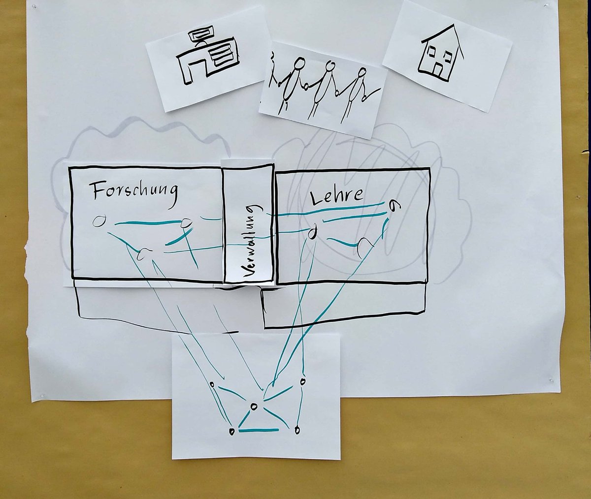 dkab82's tweet image. Falls sich noch wer fragt: Das ist #Digitalisierung #projekt_nexus