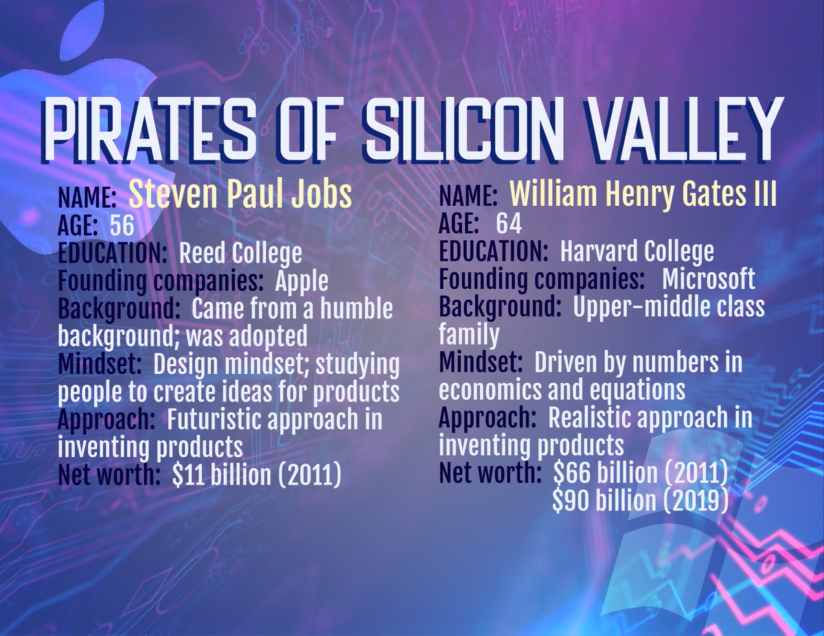 Profit_Class's tweet image. Lear how the personal computer came to be and be familiar with it! Read more here. bit.ly/2kvRGfT #Investment #Trading #TradeNow #ProfitClass