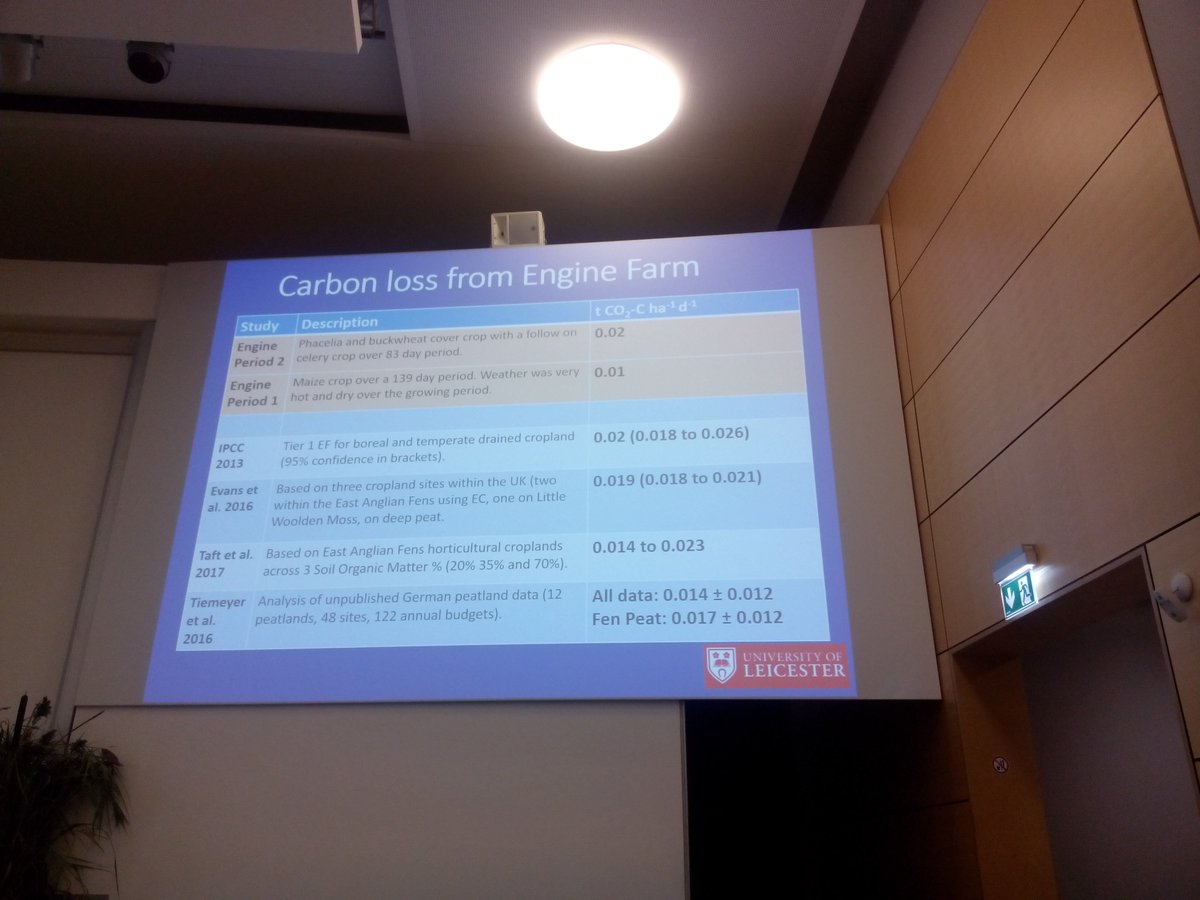 greifswaldmoor's tweet photo. @Newman11Thomas explaining the #climate importance of agriculturally used, 'wasted' #peat soils in the UK - 1,922 km2 (67%) of the UK lowland fen peatlands. #Carbon loss deserves more attention. @SueSep5 @jkaduk @CEHScienceNews @IUCNpeat #wetscapesconference #peatlandsmatter https://t.co/PBkb153BWF