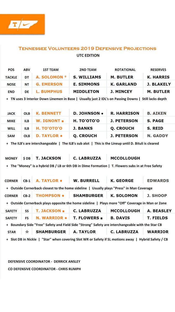 Ut Vols Depth Chart