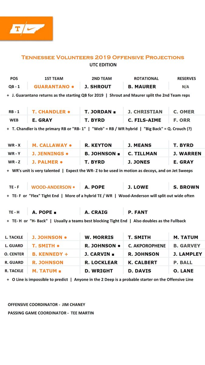 Ut Vols Depth Chart