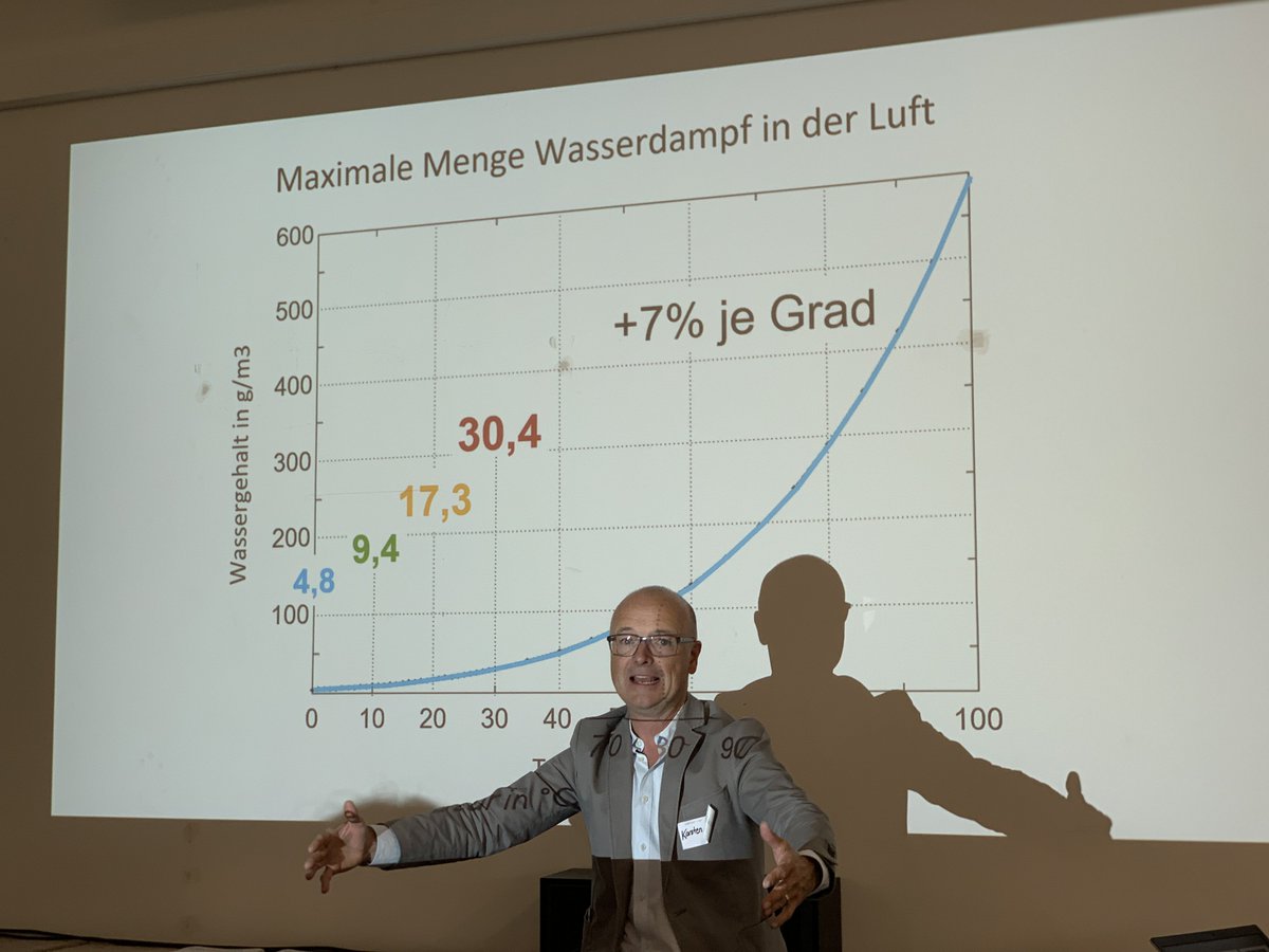 Sascha_Foerster's tweet image. Was können Lösungen sein? 
„Wir müssen unsere Städte grüner machen. Wir müssen Wasser in die Städte bringen.“
@KSchwanke 
#KlimaFindetStadt