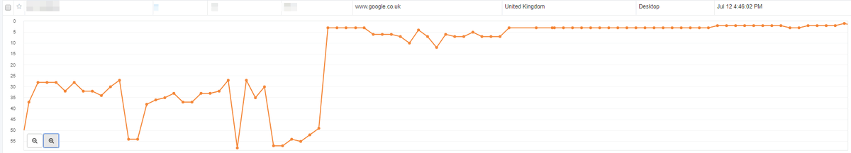 seokentnet's tweet photo. Taking one of our construction services client from page 5 to the #1 position.

Contact us today to see how our SEO services can generate more leads and sales for your business.

https://t.co/m65y0G4gVO

#SEO #SearchEngineOptimisation #SearchEngineOptimization https://t.co/TyA7HkmoYN