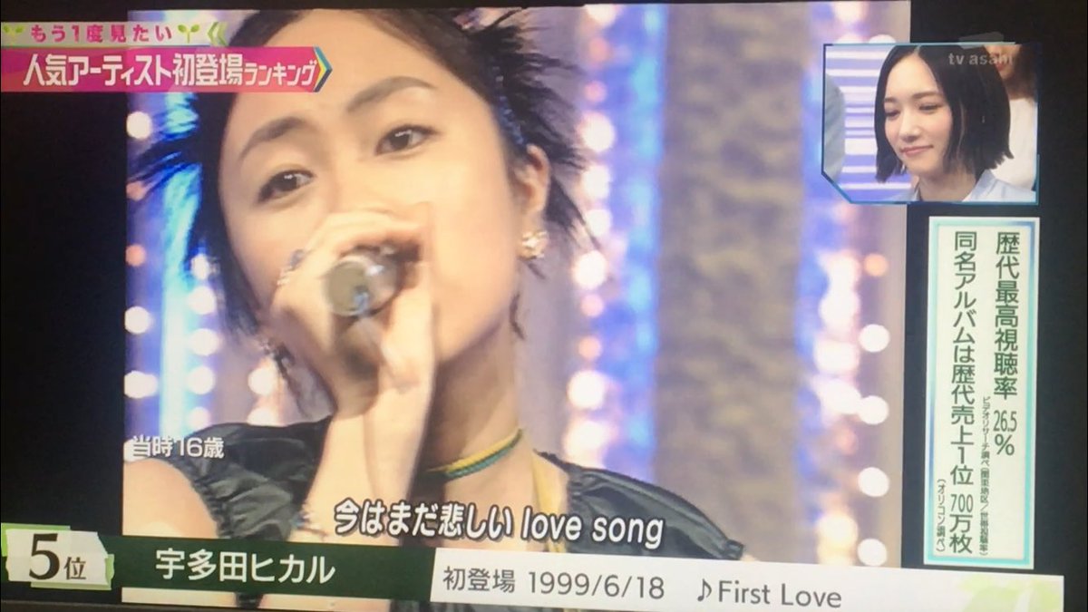 Sakie Ur 身体を上にすぼめていって後ろに手を隠しちゃう癖 私見 が愛おしい 2番の方が安定してたよねフルコーラス待遇感も感じられたりして はぁ だってさ 新しい歌 歌えるまでだよ 今一度考えてみるとさ すごい Mステ 宇多田ヒカル 歴代最高視聴率 Sakie Ur 身体を上にすぼめていって後ろに手を隠しちゃう癖 私見 が愛おしい 2番の方が安定してたよねフルコーラス待遇感も感じられたりして はぁ だってさ 新しい歌 歌えるまでだよ 今一度考えてみるとさ すごい Mステ 宇多田ヒカル 歴代最高視聴率