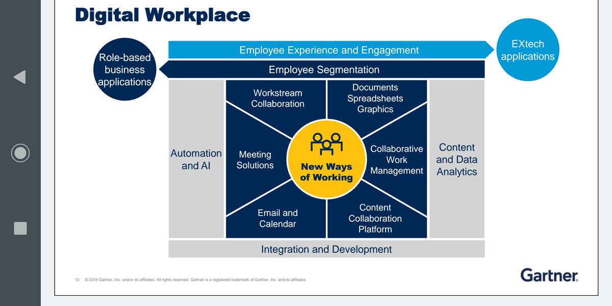theparallaxview's tweet image. This graphic keeps on appearing! Enjoying Geoffrey Mann talking about Product over Project #gartnerdws #socbiz