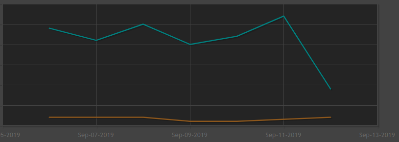 Инди-разработчики раскритиковали обновление рекомендаций в Steam — после него упали посещаемость и конверсия страниц игр