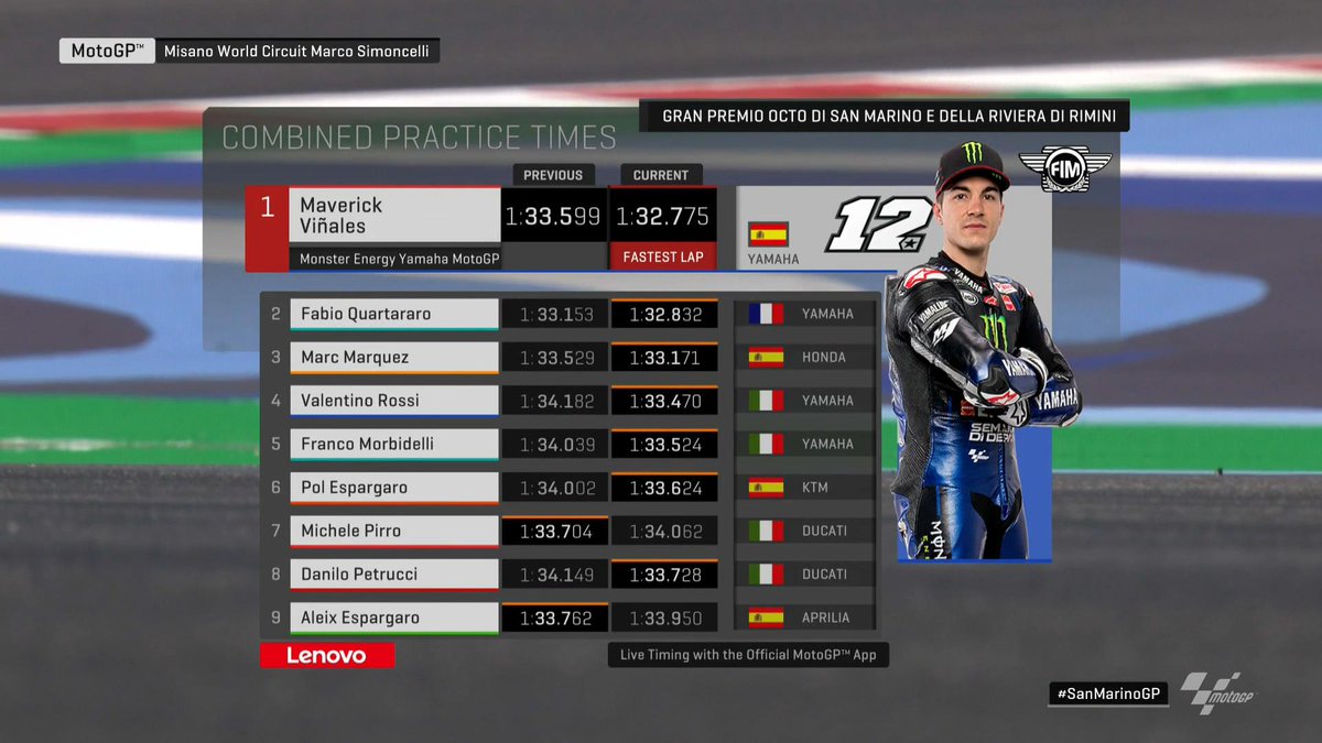 Hasil FP2 - Jadwal MotoGP 2019 Italia