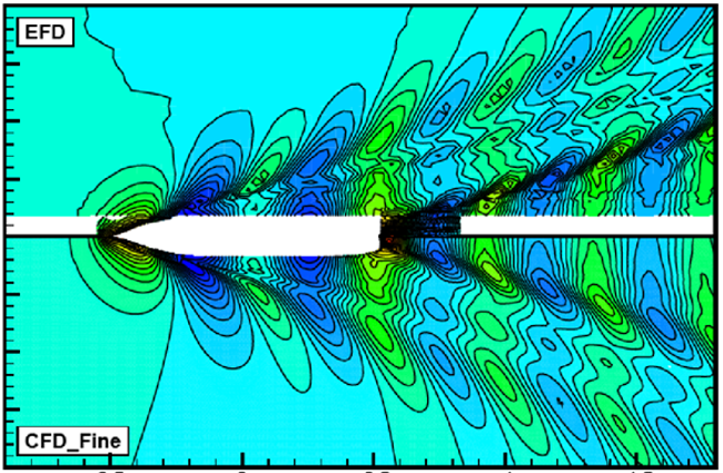 HPCExperiment's tweet photo. Webinar - Democratizing Marine CFD for Maneuvering #numeca https://t.co/wcFXvbp7c6 https://t.co/DfGGJmovZr