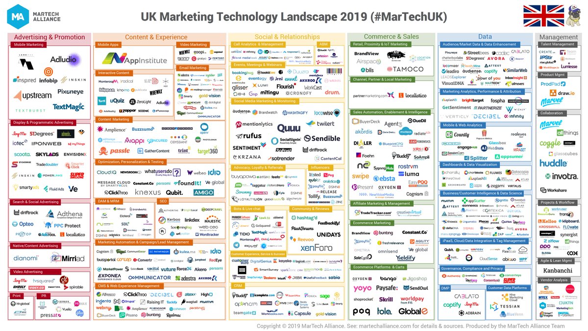 Тесты uquiz песни. Marketing Technology Landscape. MARTECH. MARTECH Spring. Digital marketing Landscape.