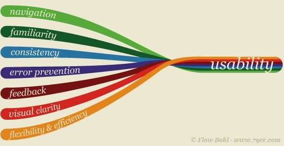 IxDF - Interaction Design Foundation tweet media