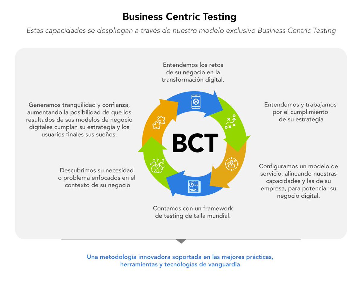 Guia_TIC's tweet image. #PruebasdePerformance comportamiento, desempeño, estrés, rendimiento, escalabilidad y carga de aplicaciones y software; de gran importancia para proteger la experiencia de usuario, la expresión de marca y los objetivos del negocio. @TestingChoucair guiadesolucionestic.com/desarrollo/ser…