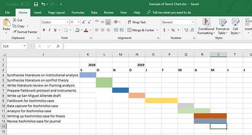 Vega Gantt Chart