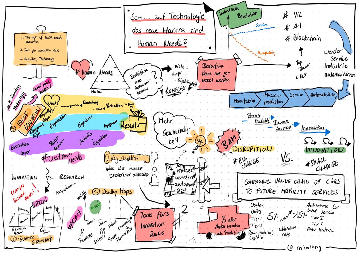 Sch... auf Technologie das neue Mantra sind Human Needs? Toller Vortrag vorhin auf der ⁦@solutionsHH⁩ Danke an Michael Bednar-Brandt #shh19
