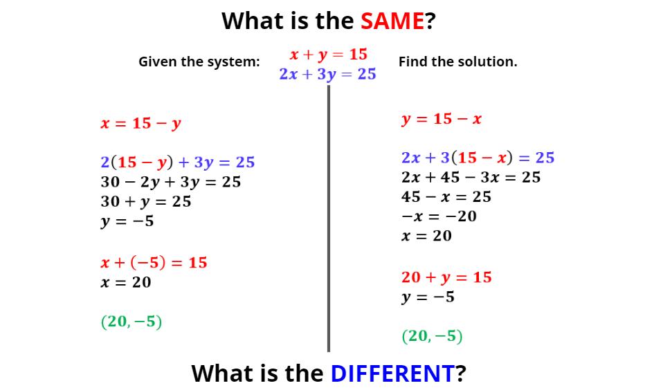 BridgetDunbar's tweet image. Here is a #samediffmath for solving a system by substitution #alg1chat