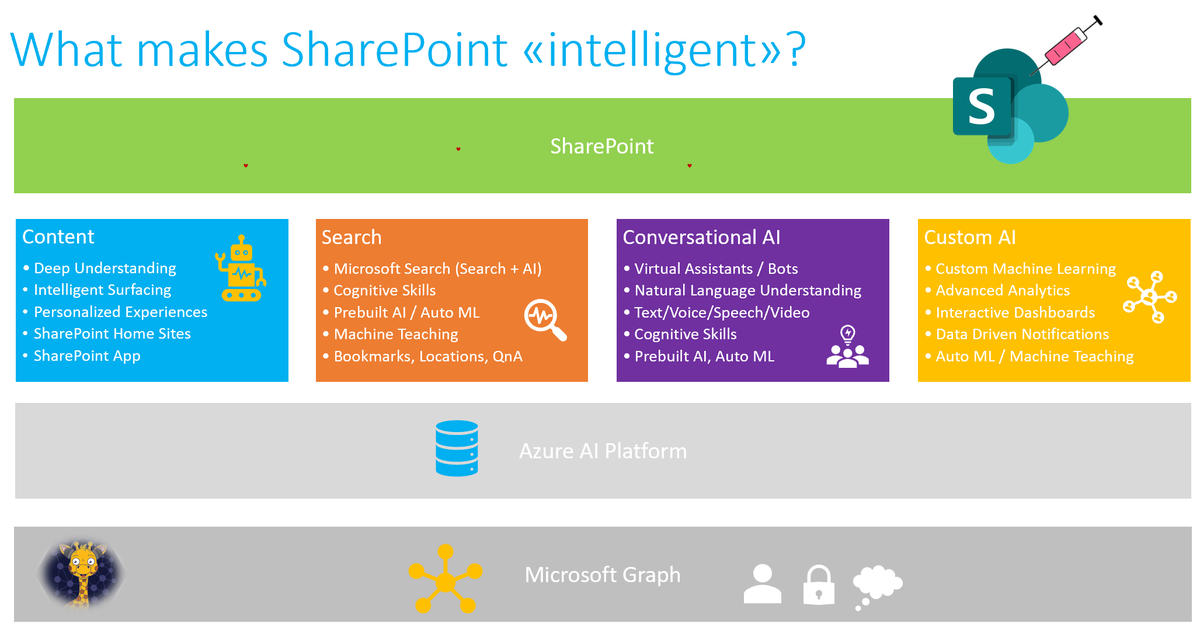 Marcel Haas (@marcelhaasio) on Twitter photo I'm returning to <a href="/SPSSthlm/">SPS Stockholm</a> to present my session with the title "How intelligent is your Modern Workplace?". We will discuss why we should leverage #MicrosoftAI to build better solutions and what actually makes a workplace "intelligent". Lets celebrate <a href="/SharePoint/">Microsoft SharePoint</a> and Community! I'm returning to <a href="/SPSSthlm/">SPS Stockholm</a> to present my session with the title "How intelligent is your Modern Workplace?". We will discuss why we should leverage #MicrosoftAI to build better solutions and what actually makes a workplace "intelligent". Lets celebrate <a href="/SharePoint/">Microsoft SharePoint</a> and Community!