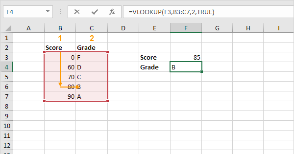 ExcelEasy's tweet image. The VLOOKUP function is one of the most popular functions in #Excel. This page contains many easy to follow VLOOKUP examples: excel-easy.com/examples/vlook…