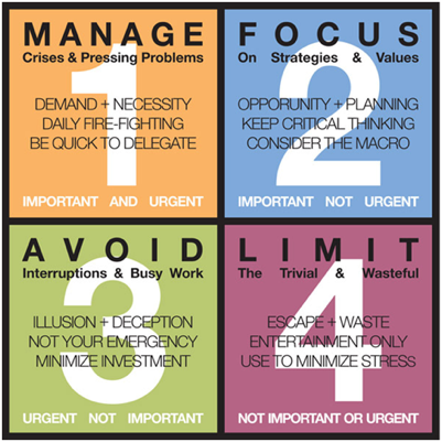 educate_cfsfc's tweet photo. Separate Urgent from Important to accomplish your Goals. Avoid urgent distractions &amp; stay focused on what you want to achieve. #busyness #accomplish #focus #proactive #goalsetting #centerforsmartffinancialchoices #advice #factfriday https://t.co/uGagBlS34k https://t.co/mqcqoCbg2N