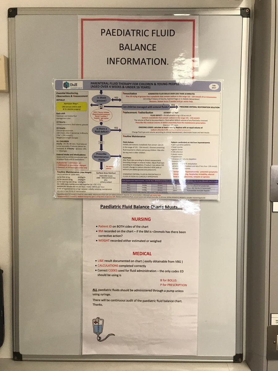 24 Hour Fluid Balance Chart