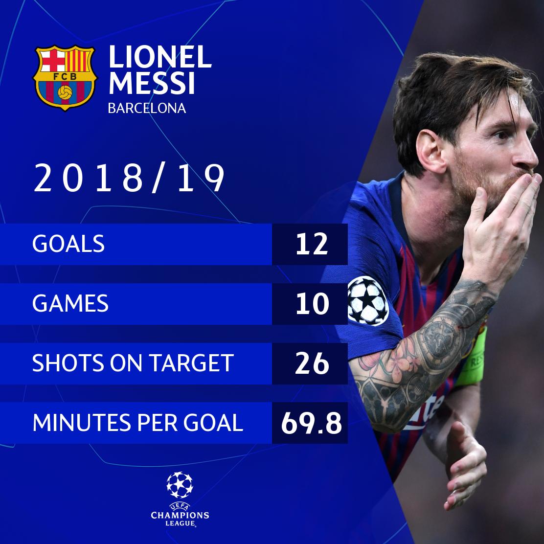 ucl topscorer 2019