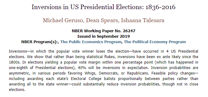nberpubs's tweet image. In U.S. Presidential races, the popular-vote winner will lose 40% of elections decided by 2 million votes or less. Electoral College "inversions" have been likely since the 1800s, from @MikeGeruso, Dean Spears, and Ishaana Talesara nber.org/papers/w26247