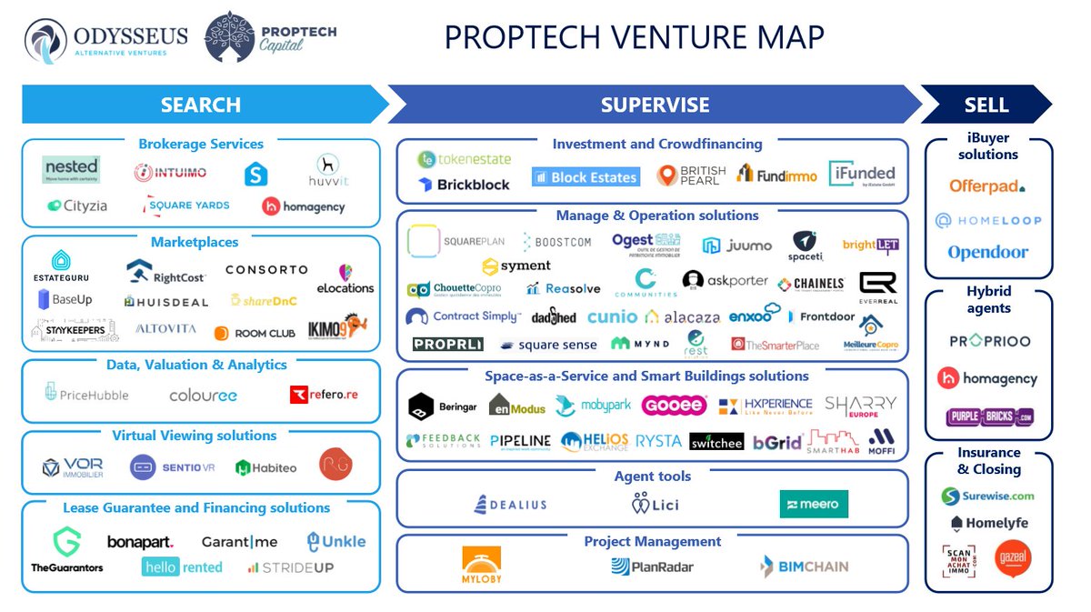 Minh_Q_Tran's tweet photo. Find our new Proptech Map and read about our insights on the current #Proptech market on our blog: https://t.co/qs7Autu2MU 

@Proptech_Cap @OdysseusVenture @Minh_Q_Tran https://t.co/gzomxfClcl
