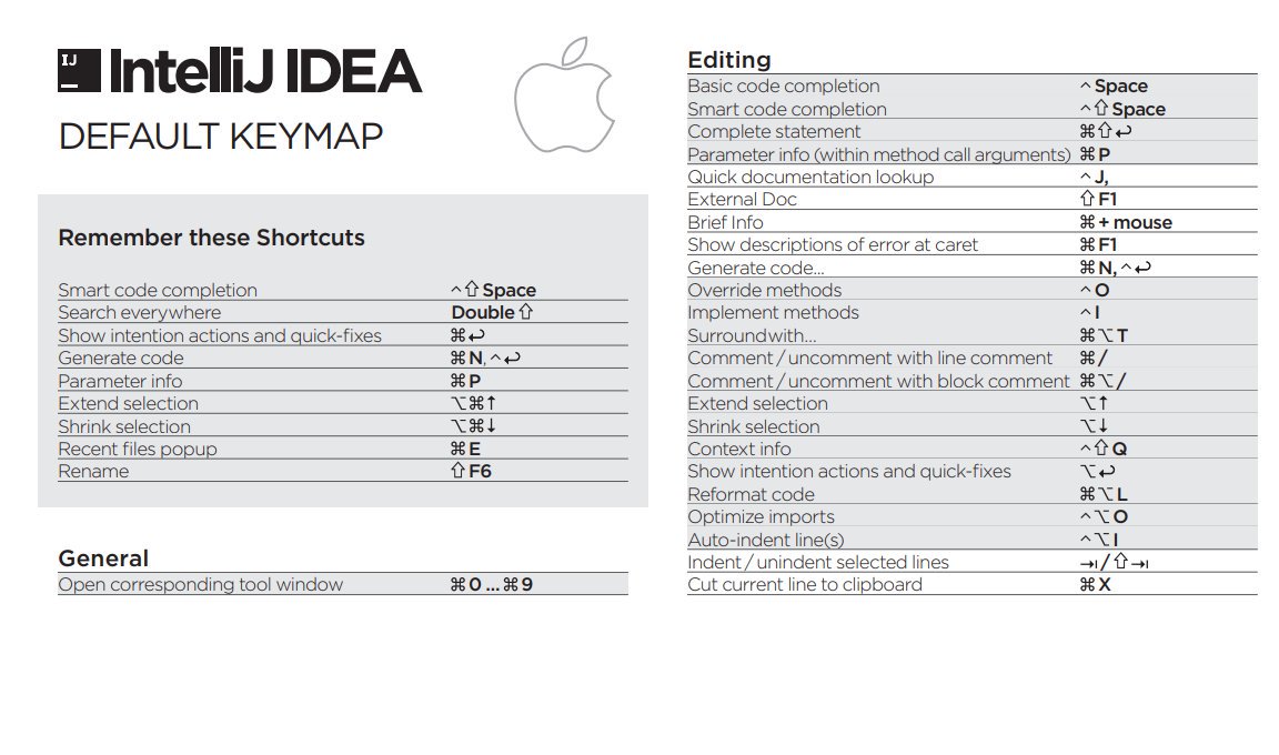intellijidea's tweet image. Access #IntelliJIDEA&apos;s Default Keymap for Windows/ macOS/ Linux (PDF) for commonly used actions and features:

bit.ly/2zQtB7t

#DriveToDevelop
