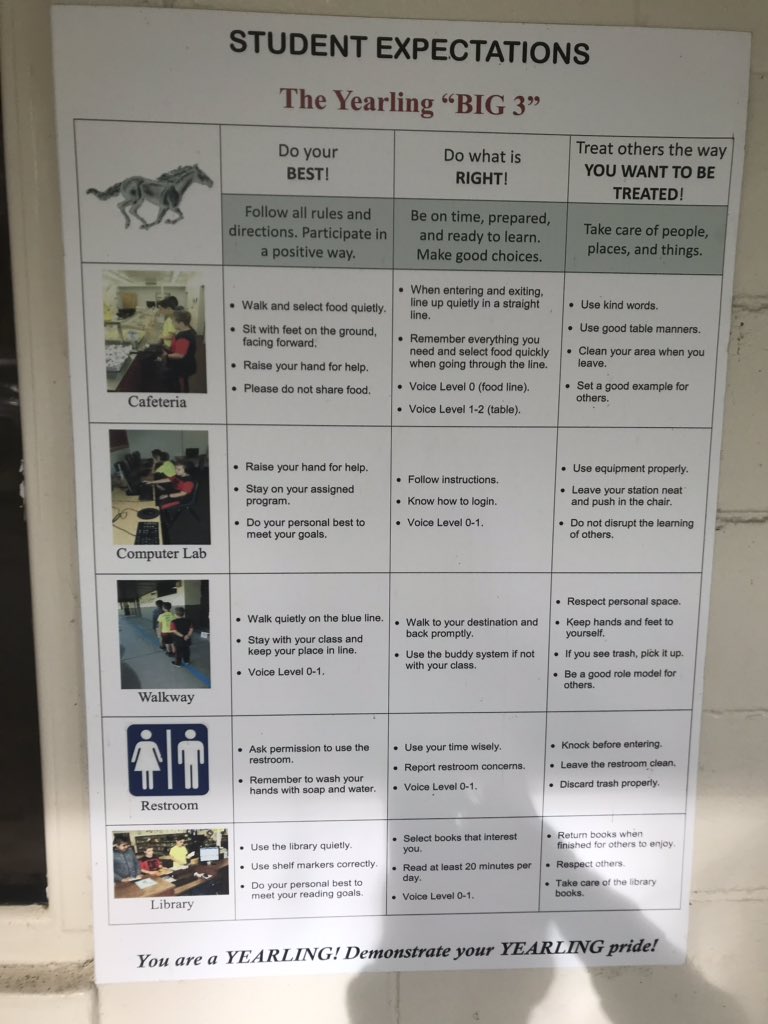 Great things happening at Belleview Santos!  Learning walks taking place today focusing on Learner Engagement.  #RigorRelevanceRelationships #QuadD