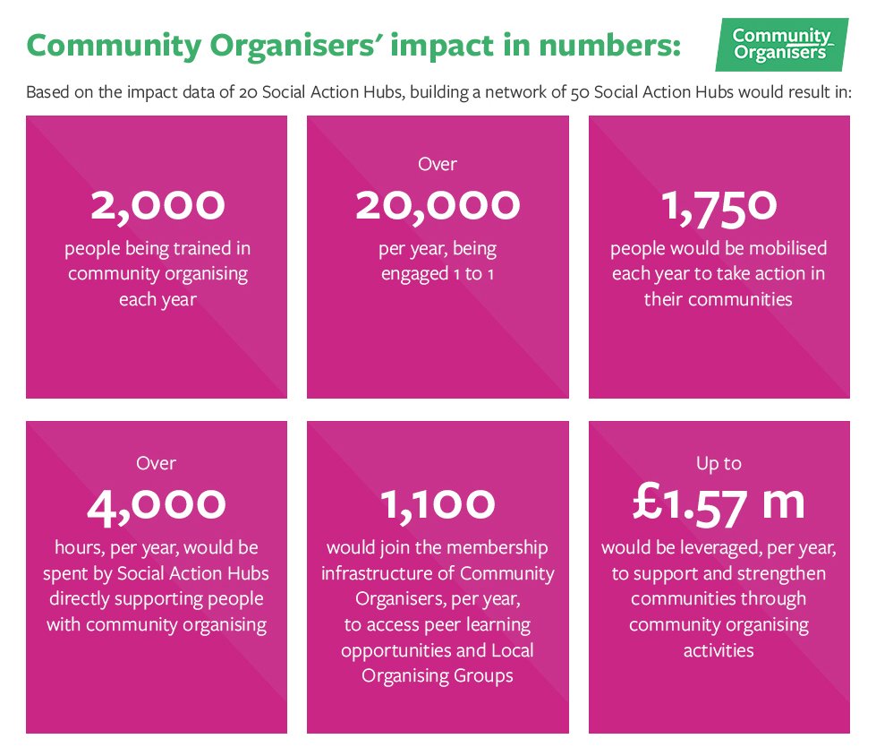 MyCommunityHelp's tweet photo. On #CommunitiesWeek2019 celebration day, we want to say congrats to all Community Organisers achieving great impacts in their communities. Look at these amazing successes and stats!
#CommunityOrganising https://t.co/AuqCXJNweb