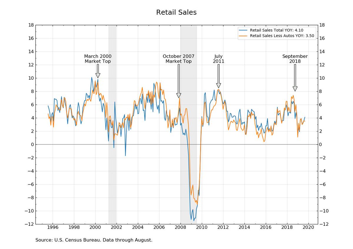 Bill Hester, CFA, CMT tweet media