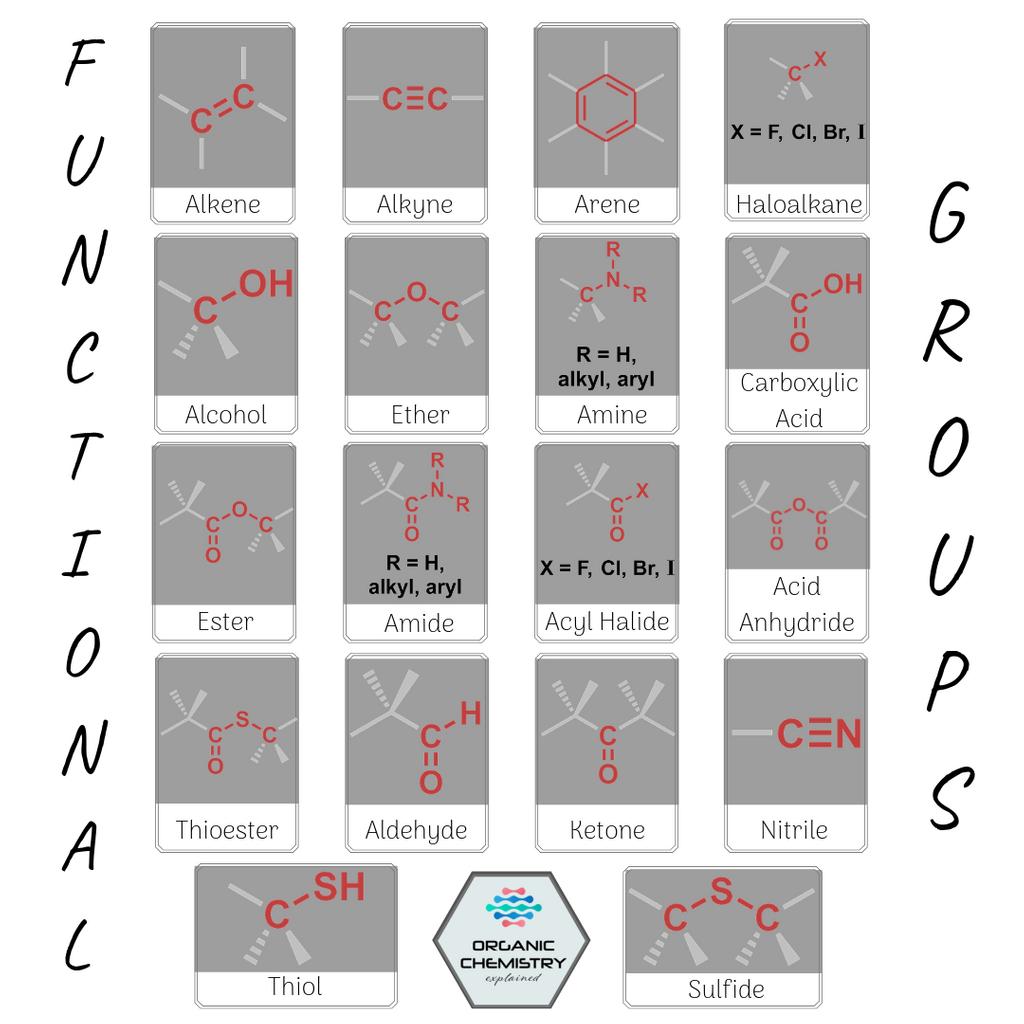 Functional Groups Chart