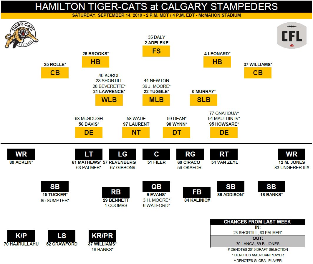 Hamilton Tiger Cats Depth Chart