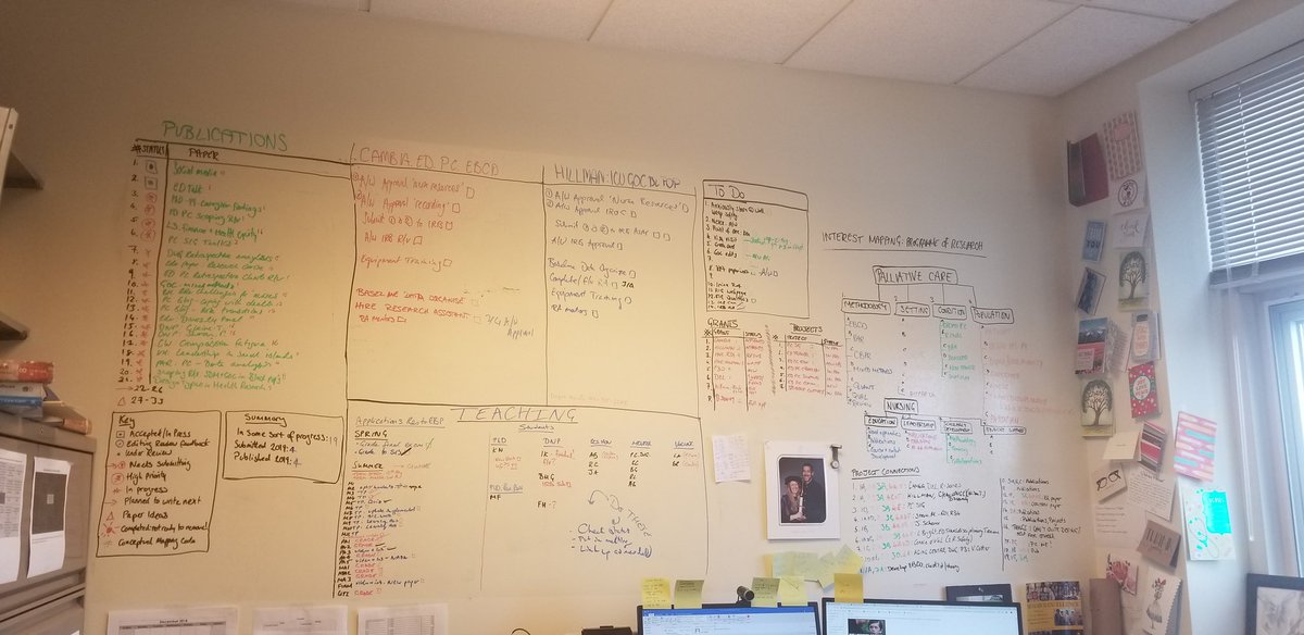 RebeccaJPW's tweet image. I posted this about a year ago (several wall updates on now as you can see) and it seemed helpful for some people&apos;s brain so im reposting. Like a boss 😝
#ConceptualMap #brain #Thinking #DesignSpace #DesignThinking #Design #AcademicTwitter  #AcademicChatter @AcademicsSay