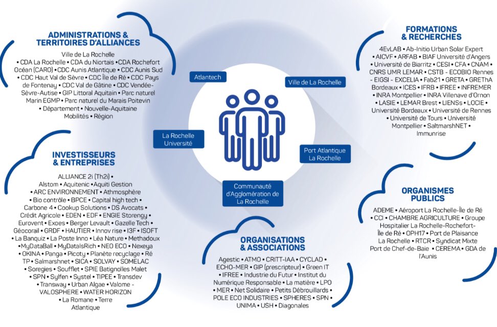 Le projet @lrtzc, lauréat de #territoiresDInnovation, rassemble plus de 130 partenaires privés et publics! Merci à tous pour votre collaboration et votre engagement! 👏 #capverslezerocarbone #lrtzc