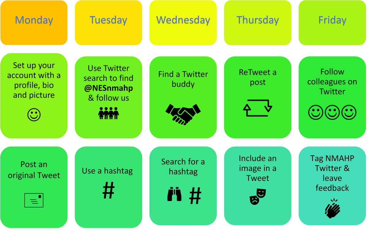 Image of 10-day Twitter challenge