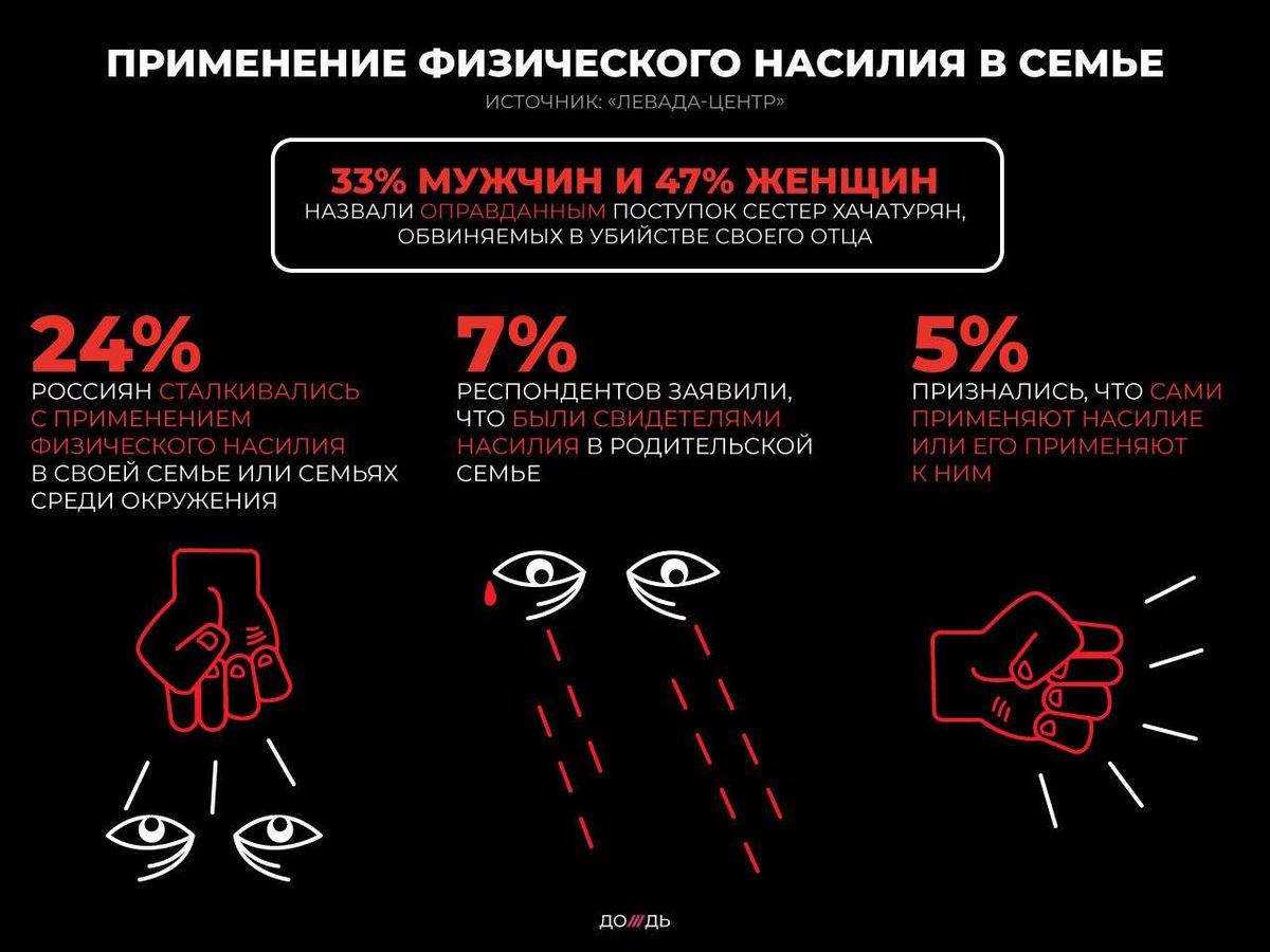 Сколько женщин умирают от домашнего насилия