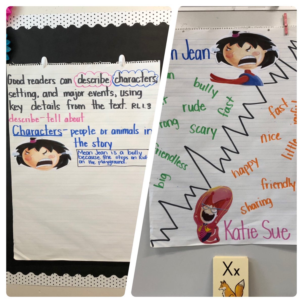 Rl 2 7 Anchor Chart