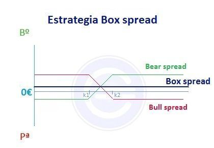 GusNord_Merval's tweet image. Sigue el #LearningThread, recopilando artículos de interés bolsero.🍻
Estrategia box spread economipedia.com/definiciones/e… vía #economipedia