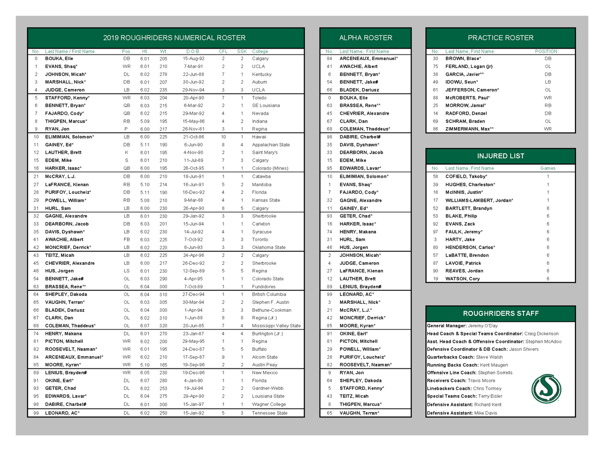 New Mexico State Depth Chart