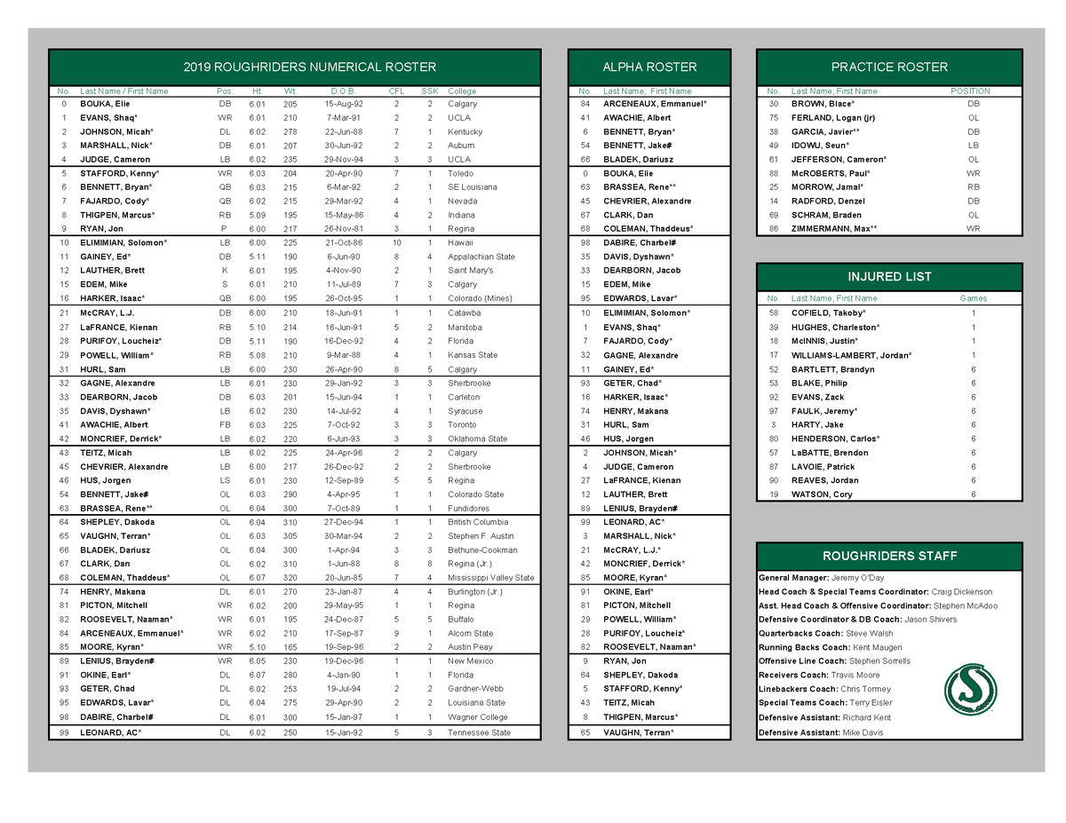 Toledo Depth Chart