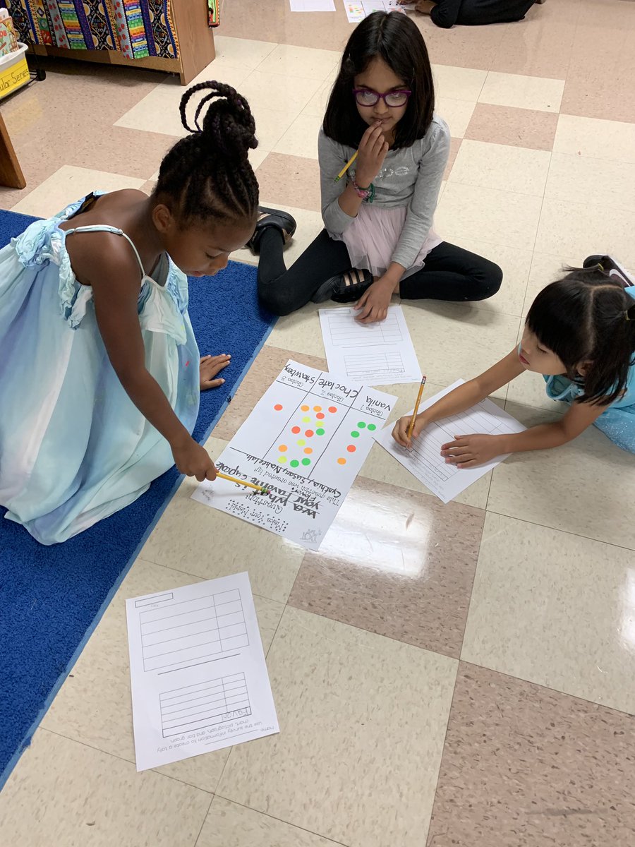 We can’t leave math out of the Dot Day equation (see what I did there?)...wrote our own survey questions to collect data using dots then turned it into a picture graph! #DotDay <a href="/FVFoxes/">Foxford🦊</a>