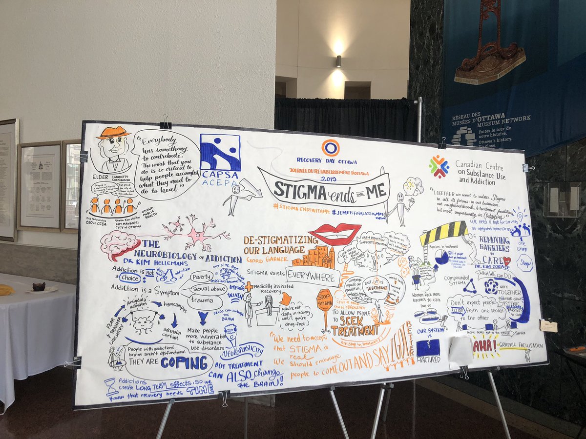 AhaGraphic's tweet photo. #RecoveryDayOttawa #stigmaendswithme Final Touches on an inspiring workshop! https://t.co/s2VR6WI6aZ