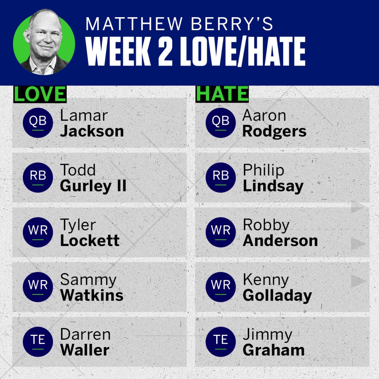 Matthew Berry on Twitter "Week 2 LOVEHATE and the players I believe