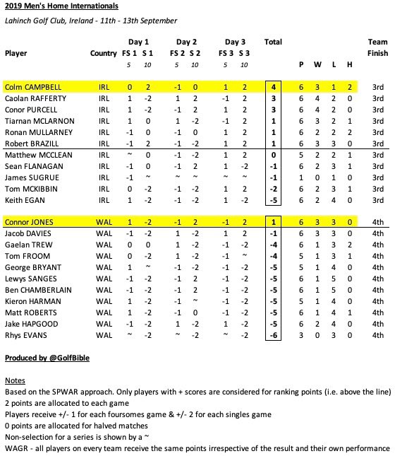 Amateur Golf Bible tweet media