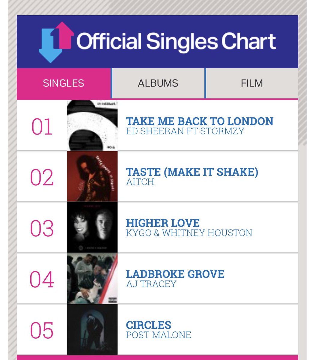 105 50 Fm Chart