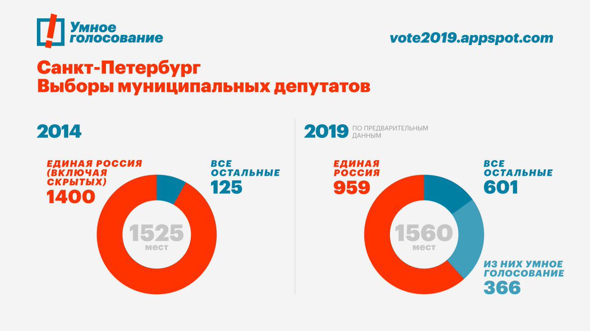 география умного голосования 2020. умное голосование спб. умное голосование 2021 спб. умное голосование результаты. якутия умное голосование.