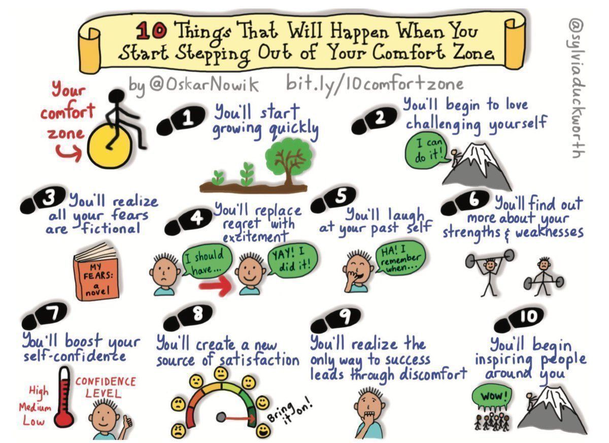10 things that will happen when you start stepping out of your comfort zone:
- You're start growing quickly
- You'll begin to love challenging yourself
- You'll find out more about your strengths &amp; weaknesses
- ...
#Coaching #HR #Success #Management
v/ @sylviaduckworth <a href="/chboursin/">Christine Boursin 🌐</a>