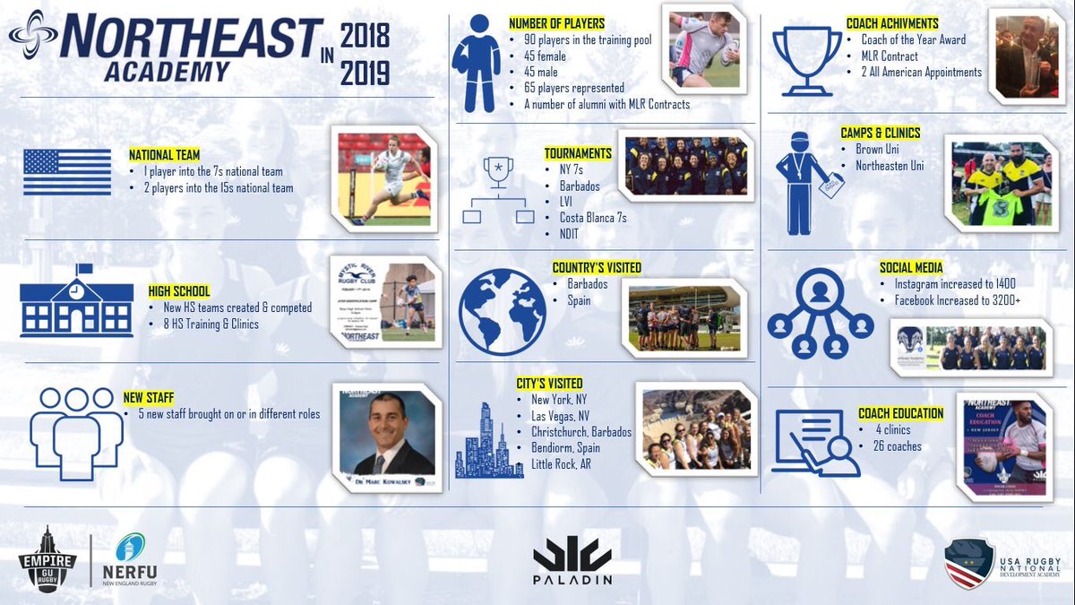 2018/19 - what a year!